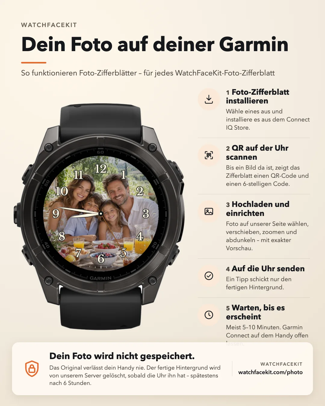 So funktionieren Foto-Zifferblätter: Foto-Zifferblatt installieren, QR auf der Uhr scannen, Foto hochladen und einrichten, auf die Uhr senden, warten bis es erscheint. Dein Foto wird nicht gespeichert.