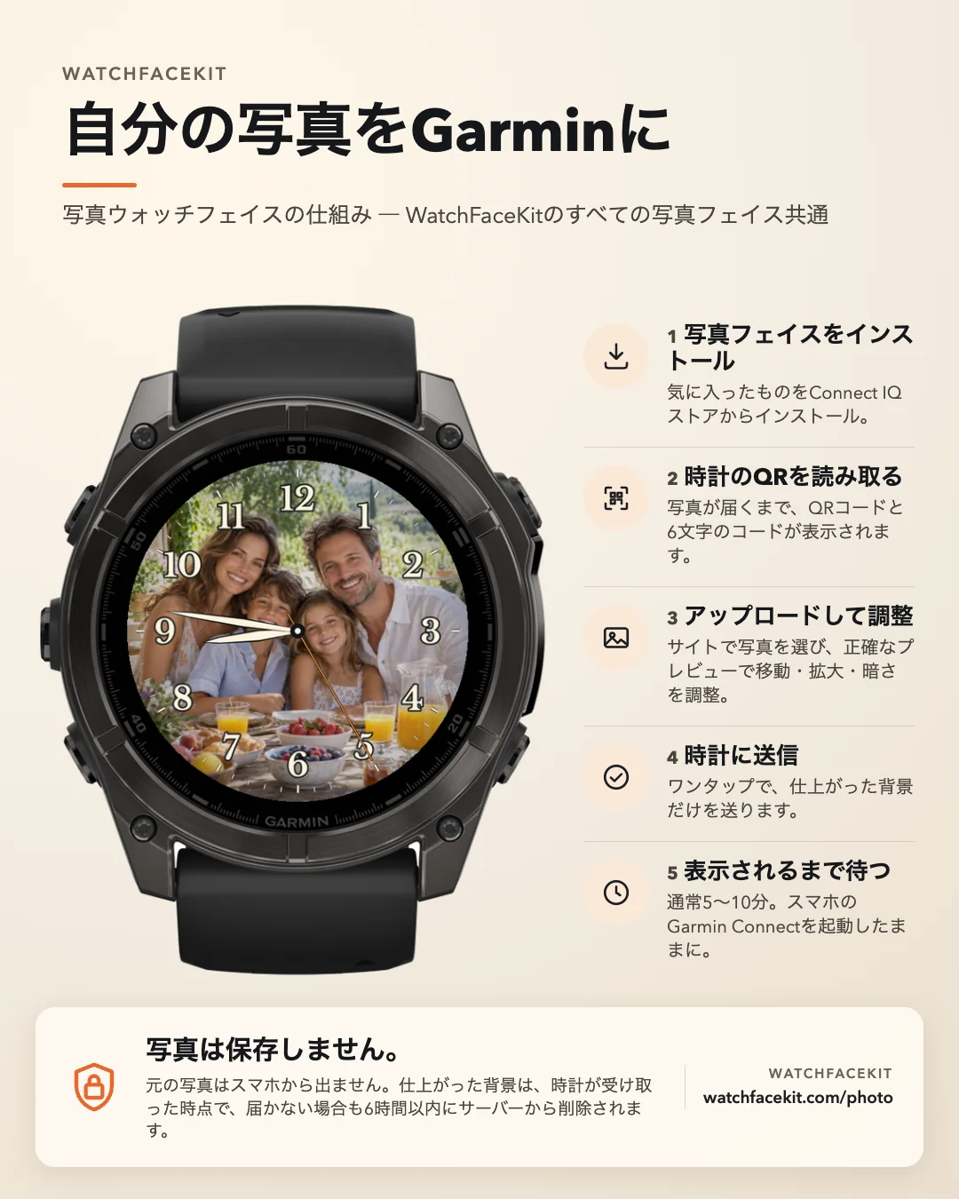 写真ウォッチフェイスの仕組み:写真フェイスをインストール、時計のQRを読み取り、写真をアップロードして調整、時計に送信、表示されるまで待つ。写真は保存しません。