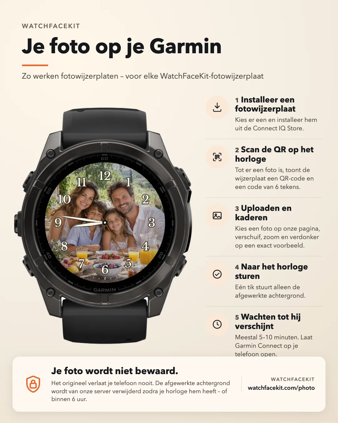 Zo werken fotowijzerplaten: installeer een fotowijzerplaat, scan de QR op het horloge, upload en kader je foto, stuur hem naar het horloge, wacht tot hij verschijnt. Je foto wordt niet bewaard.