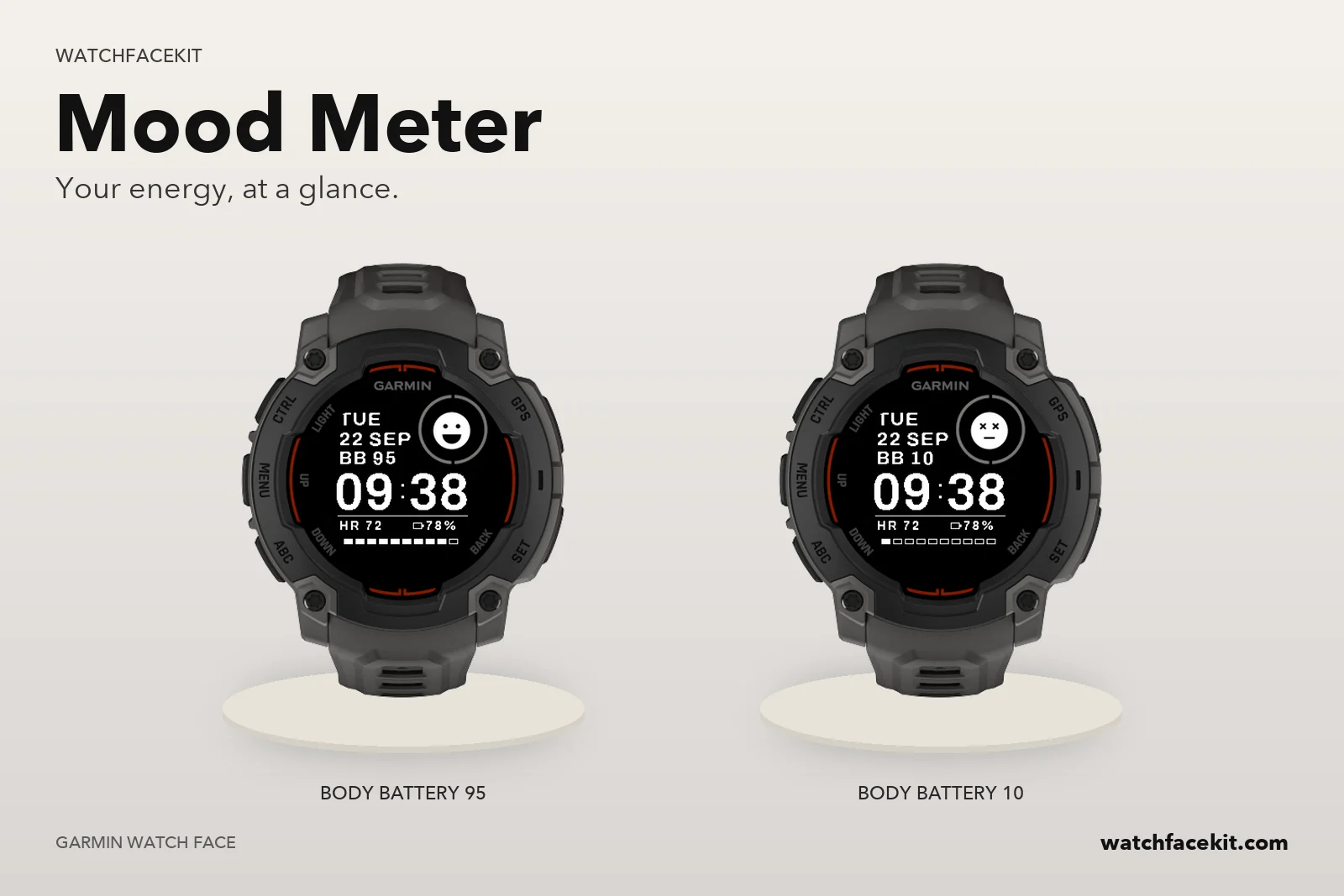 หน้าปัด Mood Meter บน Garmin Instinct E — Body Battery 95 และ Body Battery 10